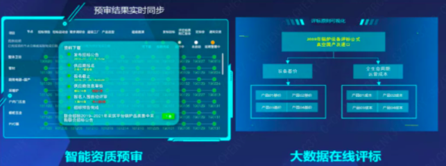 200+采購人點(diǎn)贊，800+億規(guī)模的人工智能應(yīng)用軟件開發(fā)采購方案深度解析與精彩回顧